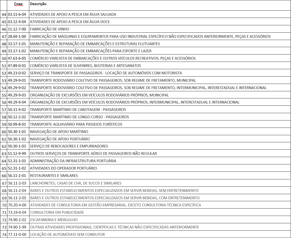 Bolognese advogados88 atividades ficar o sem pagar pis cofins irpj e